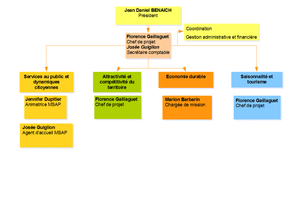 organigramme3